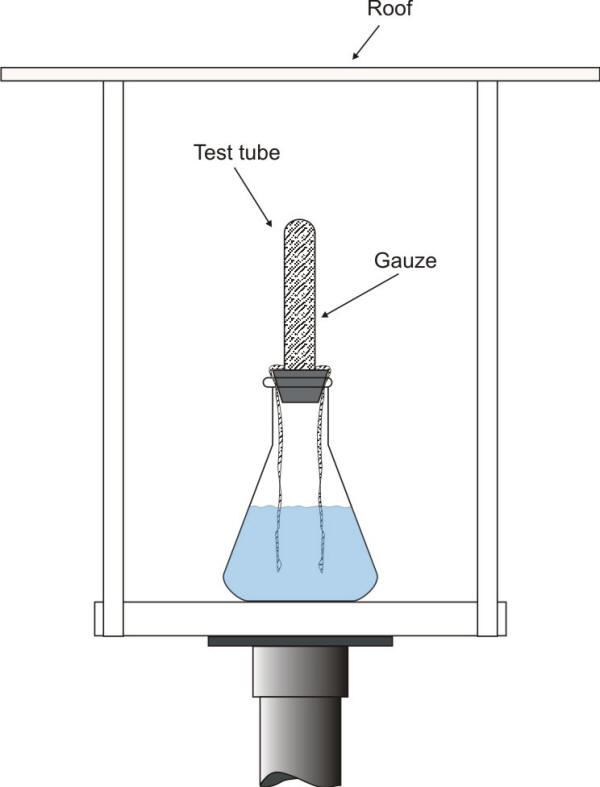 Schematic of a wet candle chloride apparatus.