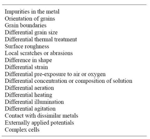 Causes of corrosion currents