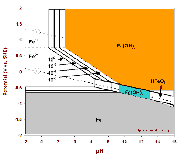 ironE-1.gif