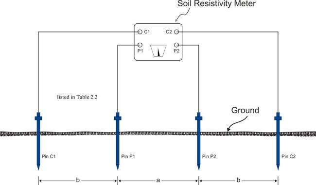 Wenner four pin soil resistivity test set-up