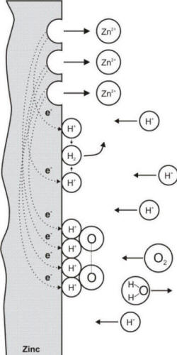 Electrochemical reactions occurring during the corrosion of zinc in aerated hydrochloric acid
