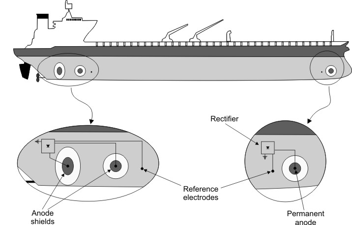 Typical ICCP design for a commercial crude oil supertanker