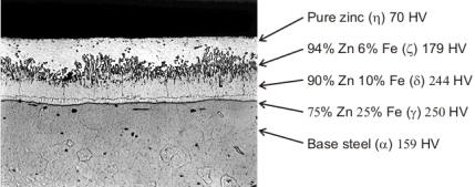Photomicrograph of a galvanized steel coating cross-section shows a typical coating microstructure consisting of three alloy layers and a layer of pure metallic zinc