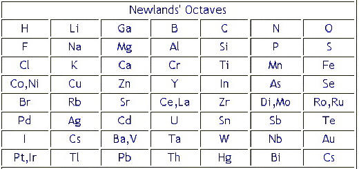 Octave Chart