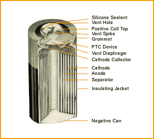 Cylindrical lithium manganese cell assembly with components